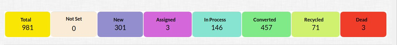 Why Dashboards and Dashlet is important for any CRM | Dreamer Technologies
