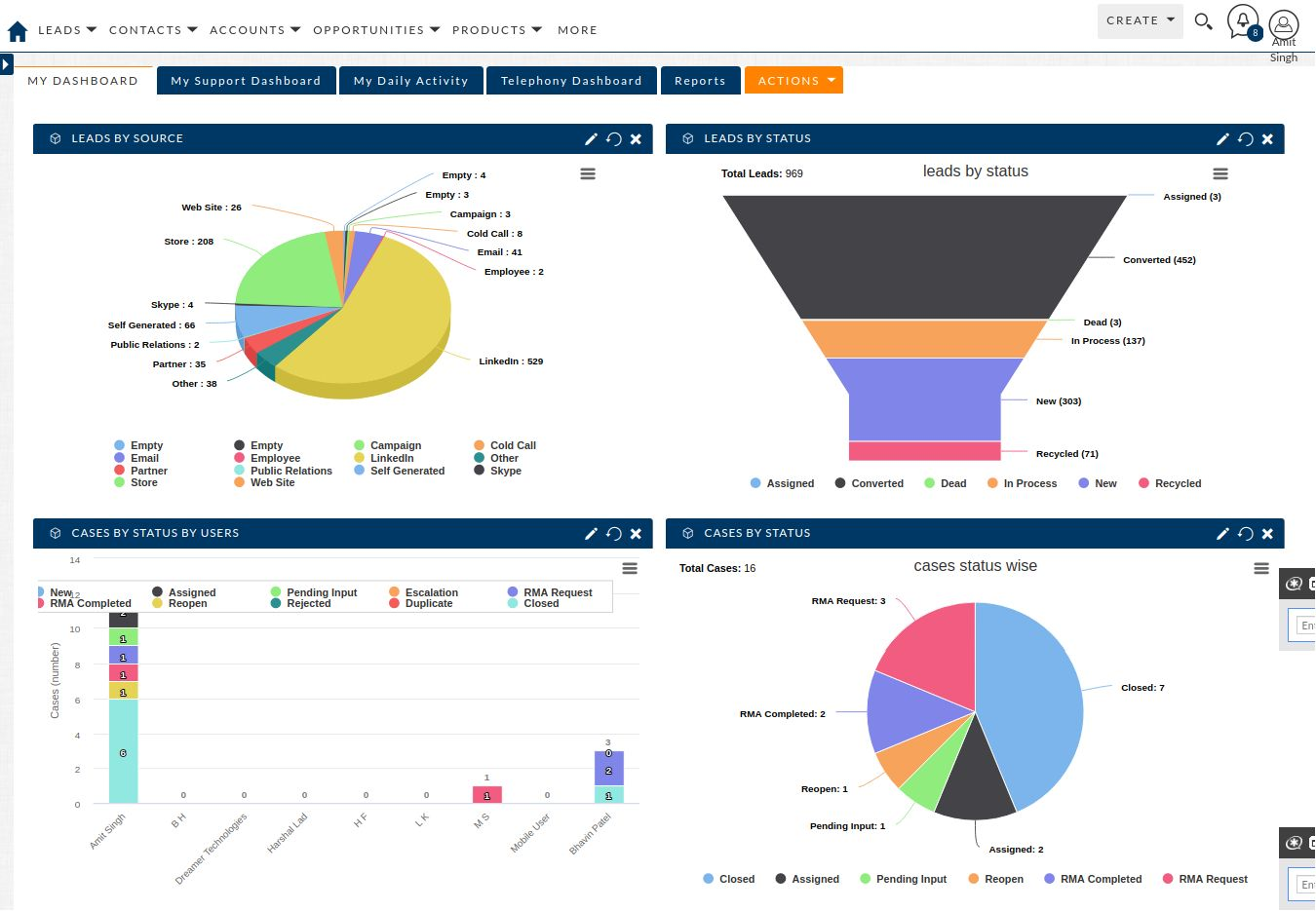 Why Dashboards and Dashlet is important for any CRM | Dreamer Technologies